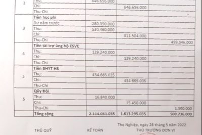 CÔNG KHAI CHẤT LƯỢNG GIÁO DỤC VÀ THU CHI NGÂN SÁCH NHÀ NƯỚC NĂM HỌC 2021-2022
